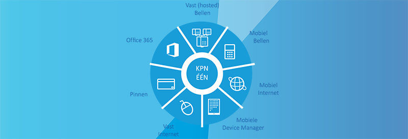 Van Zakelijk Mobiel naar KPN ÉÉN